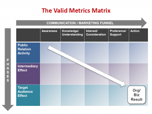 The Valid Metrics Matrix
